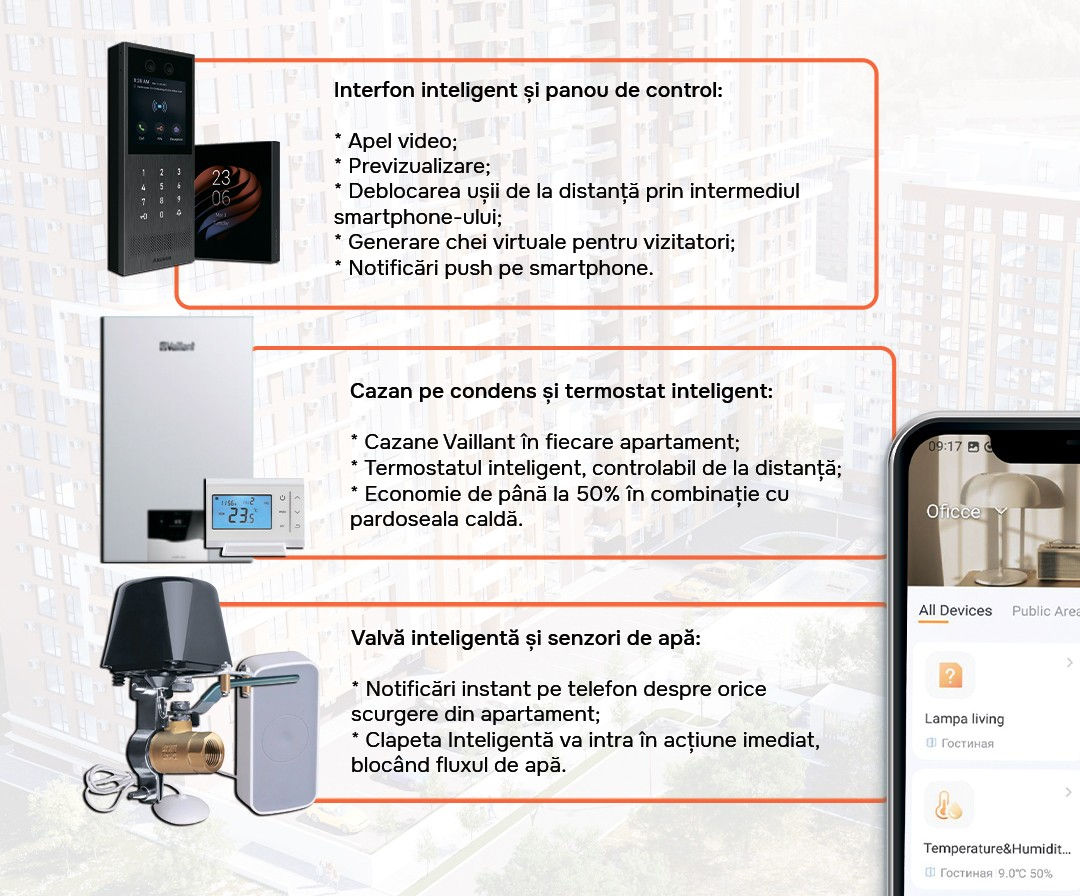 Apartament cu 2 camere (Nr. 301) în complexul Horus City – tehnologie, liniște și confort absolut în inima Chișinăului